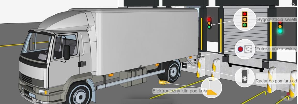 System dokowania ciężarówek (TDS)