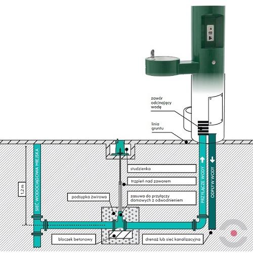 Zawór odwadniający 3/4 &quot; z żeliwa sferoidalnego+ obudowa + skrzynka - zestaw 2